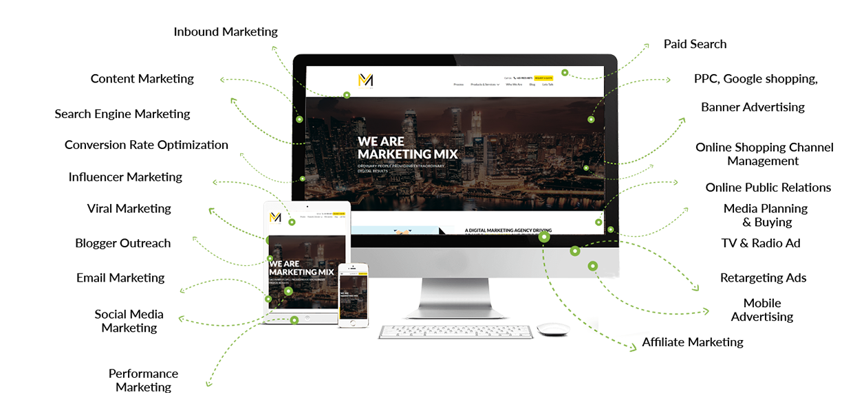 Marketing & Advertising